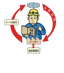 乾式安全器の再検査とお願い