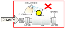 乾式安全器の再検査とお願い